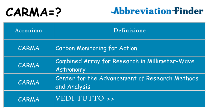 Che cosa significa l'acronimo carma