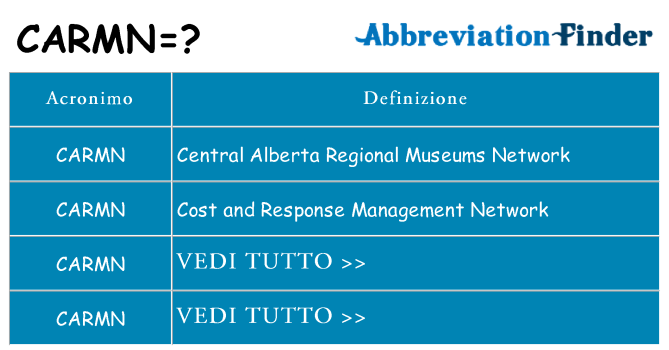 Che cosa significa l'acronimo carmn