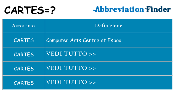 Che cosa significa l'acronimo cartes