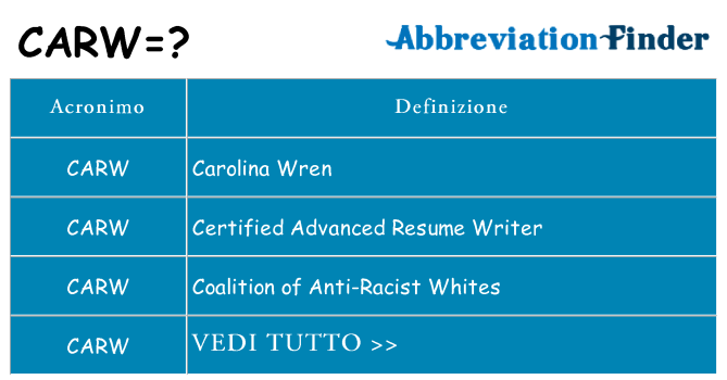 Che cosa significa l'acronimo carw