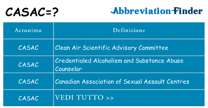 Che cosa significa l'acronimo casac