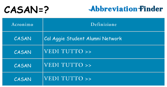 Che cosa significa l'acronimo casan