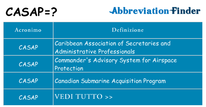 Che cosa significa l'acronimo casap