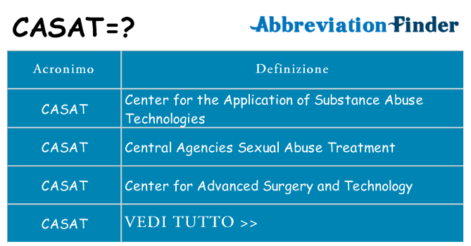 Che cosa significa l'acronimo casat