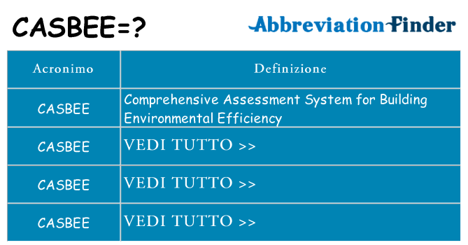 Che cosa significa l'acronimo casbee