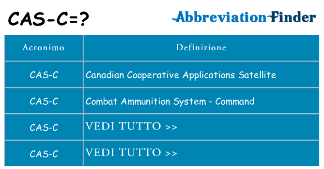 Che cosa significa l'acronimo cas-c