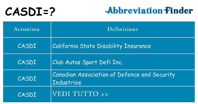 Che cosa significa l'acronimo casdi
