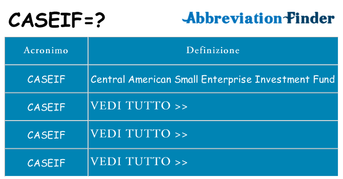 Che cosa significa l'acronimo caseif