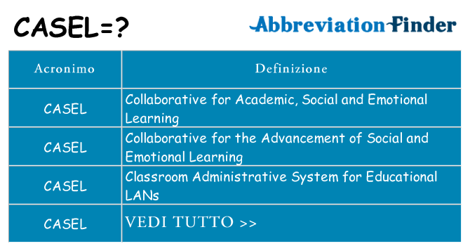 Che cosa significa l'acronimo casel