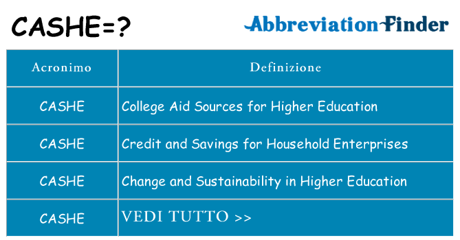 Che cosa significa l'acronimo cashe