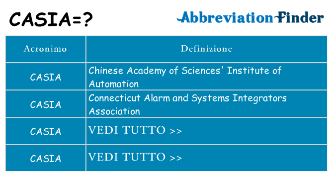 Che cosa significa l'acronimo casia
