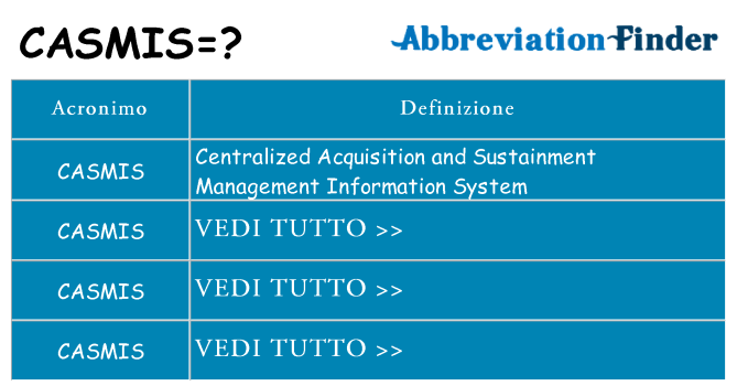 Che cosa significa l'acronimo casmis
