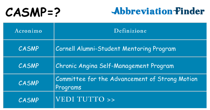 Che cosa significa l'acronimo casmp