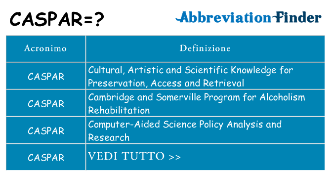 Che cosa significa l'acronimo caspar