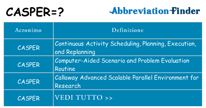 Che cosa significa l'acronimo casper