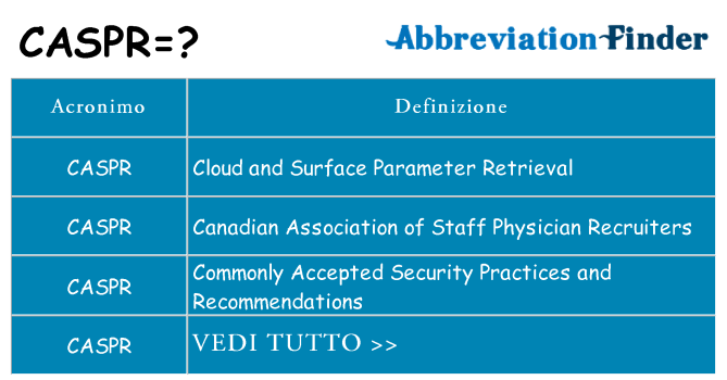 Che cosa significa l'acronimo caspr