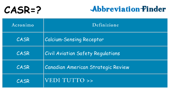 Che cosa significa l'acronimo casr
