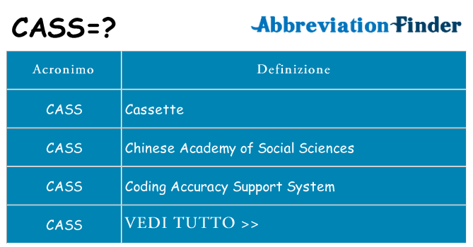 Che cosa significa l'acronimo cass