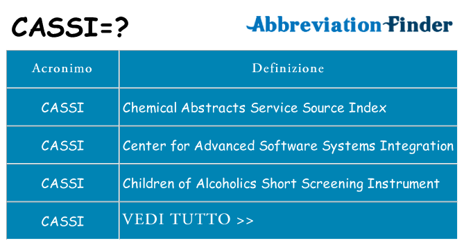 Che cosa significa l'acronimo cassi