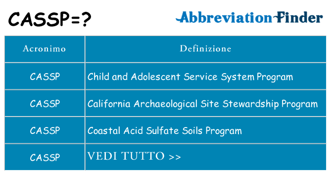 Che cosa significa l'acronimo cassp