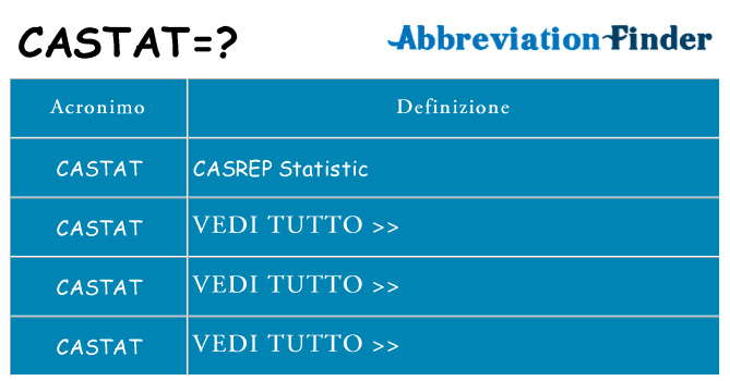 Che cosa significa l'acronimo castat