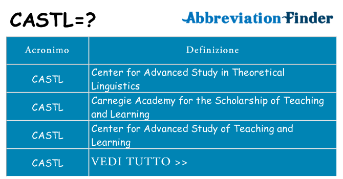 Che cosa significa l'acronimo castl