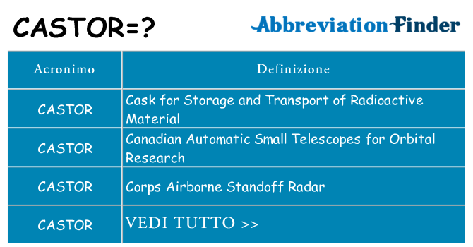 Che cosa significa l'acronimo castor