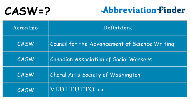 Che cosa significa l'acronimo casw