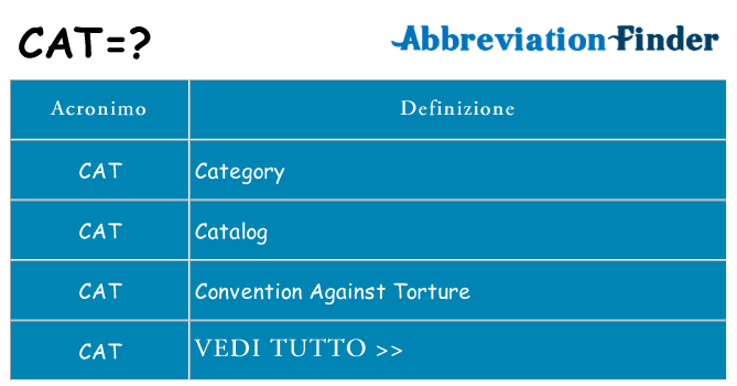 Che cosa significa l'acronimo cat