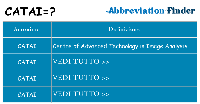 Che cosa significa l'acronimo catai