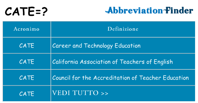 Che cosa significa l'acronimo cate