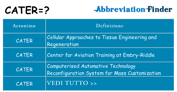 Che cosa significa l'acronimo cater