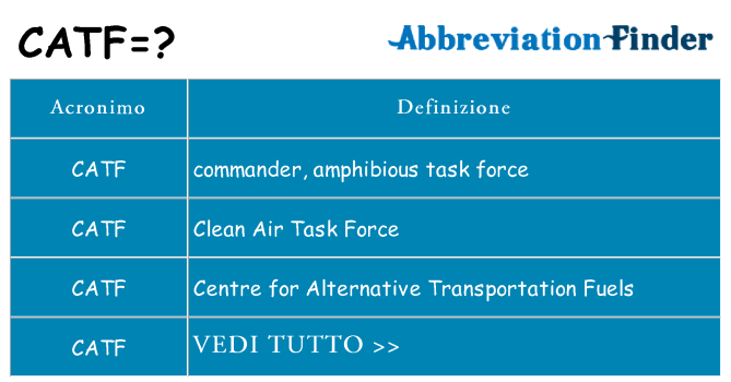 Che cosa significa l'acronimo catf
