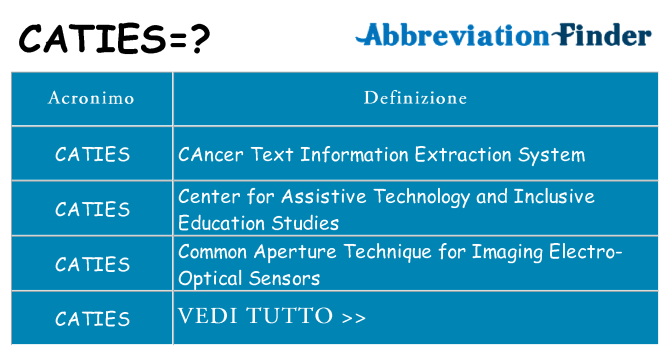 Che cosa significa l'acronimo caties