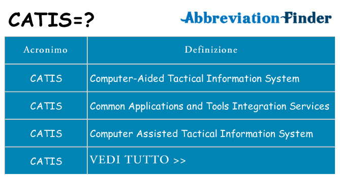 Che cosa significa l'acronimo catis