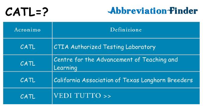 Che cosa significa l'acronimo catl