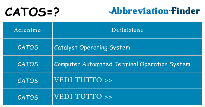 Che cosa significa l'acronimo catos