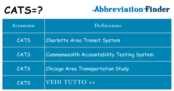 Che cosa significa l'acronimo cats