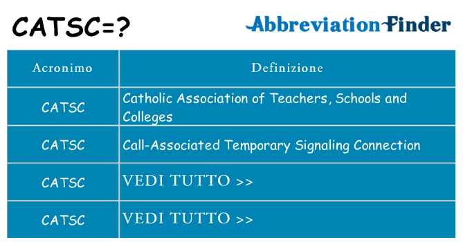 Che cosa significa l'acronimo catsc