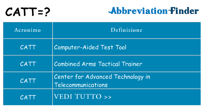 Che cosa significa l'acronimo catt