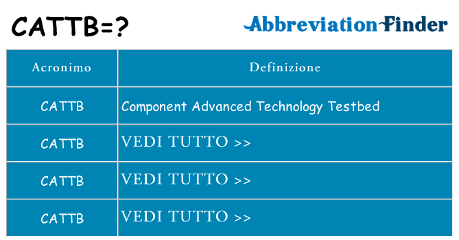 Che cosa significa l'acronimo cattb