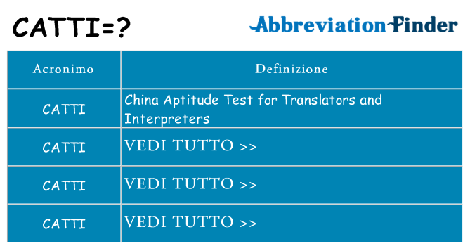 Che cosa significa l'acronimo catti