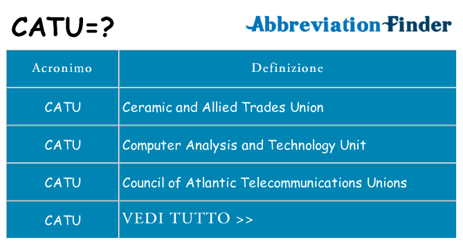 Che cosa significa l'acronimo catu