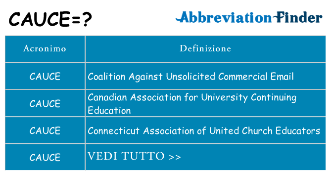 Che cosa significa l'acronimo cauce