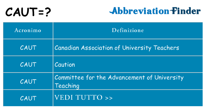 Che cosa significa l'acronimo caut