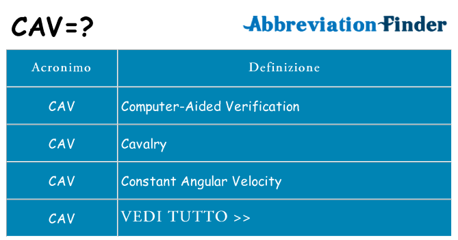 Che cosa significa l'acronimo cav