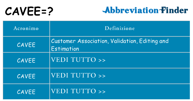 Che cosa significa l'acronimo cavee