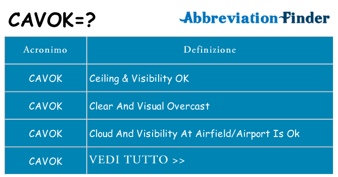 Che cosa significa l'acronimo cavok