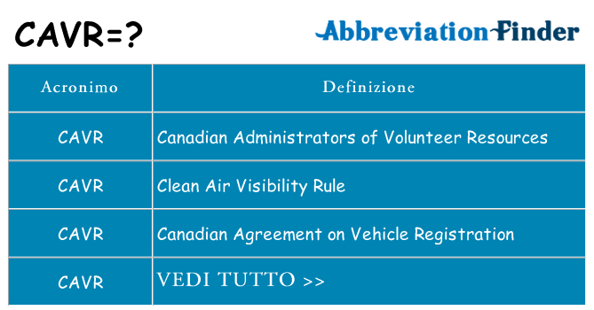 Che cosa significa l'acronimo cavr