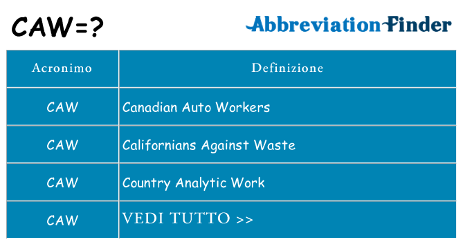Che cosa significa l'acronimo caw